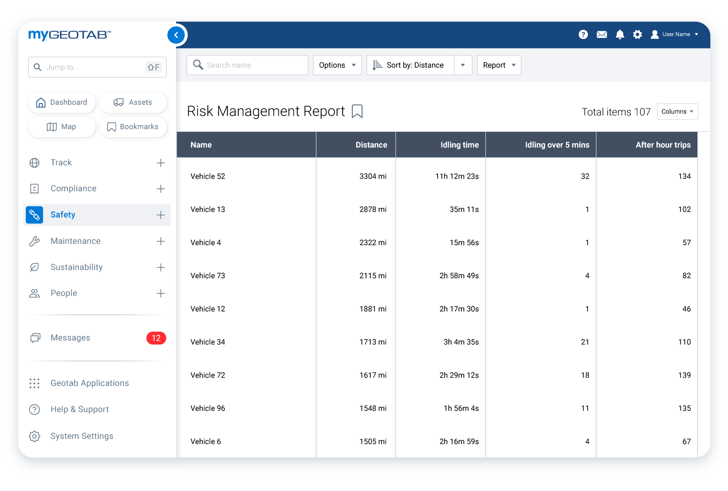 Fleet Management Reports | Geotab